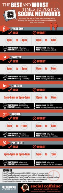 best times to post on social media, social media, social media for business, social media tips