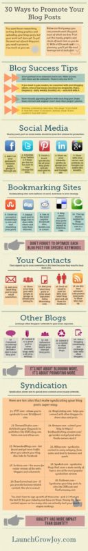 promote your blog, blog success tips, blog and social media, get the most out of your blog, blogging tips, 