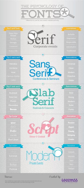 font psychology in branding