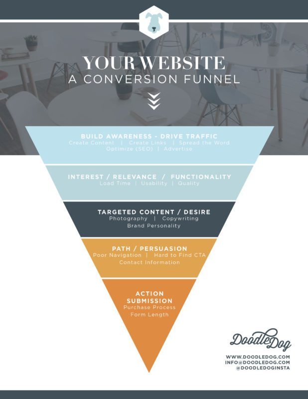 tips on converting website traffic